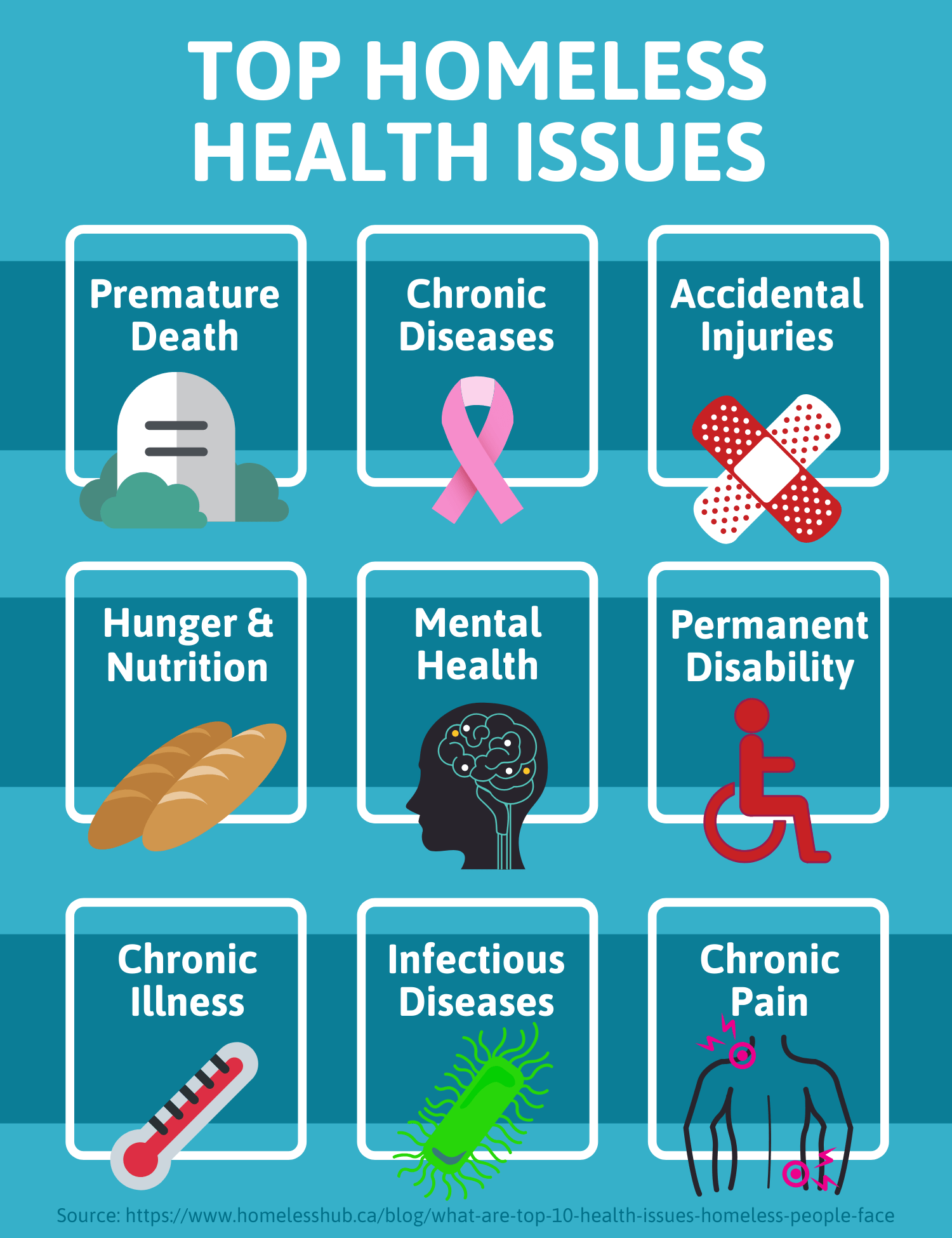 top homeless health issues