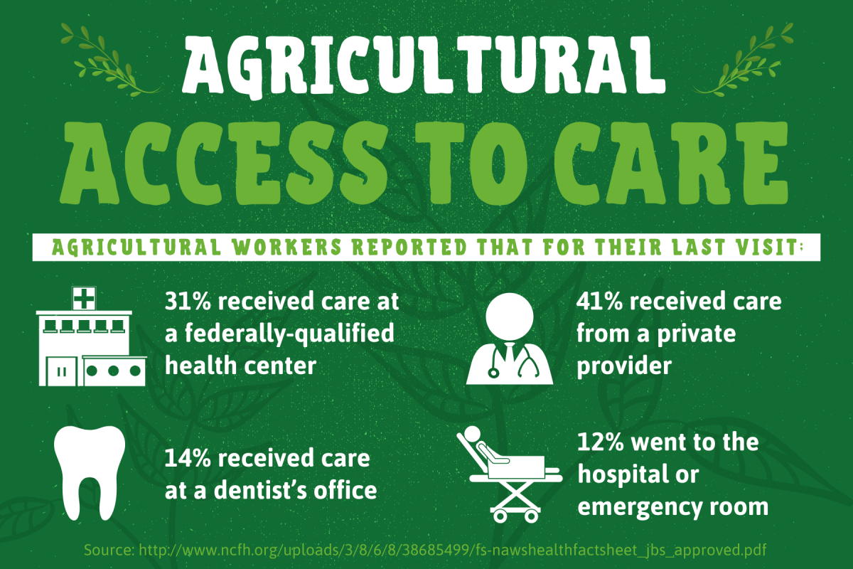 Serving Ag Workers Virtually Certintell