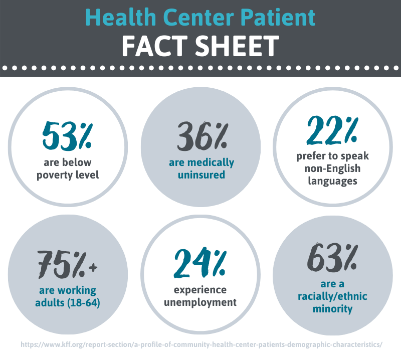 patient fact sheet