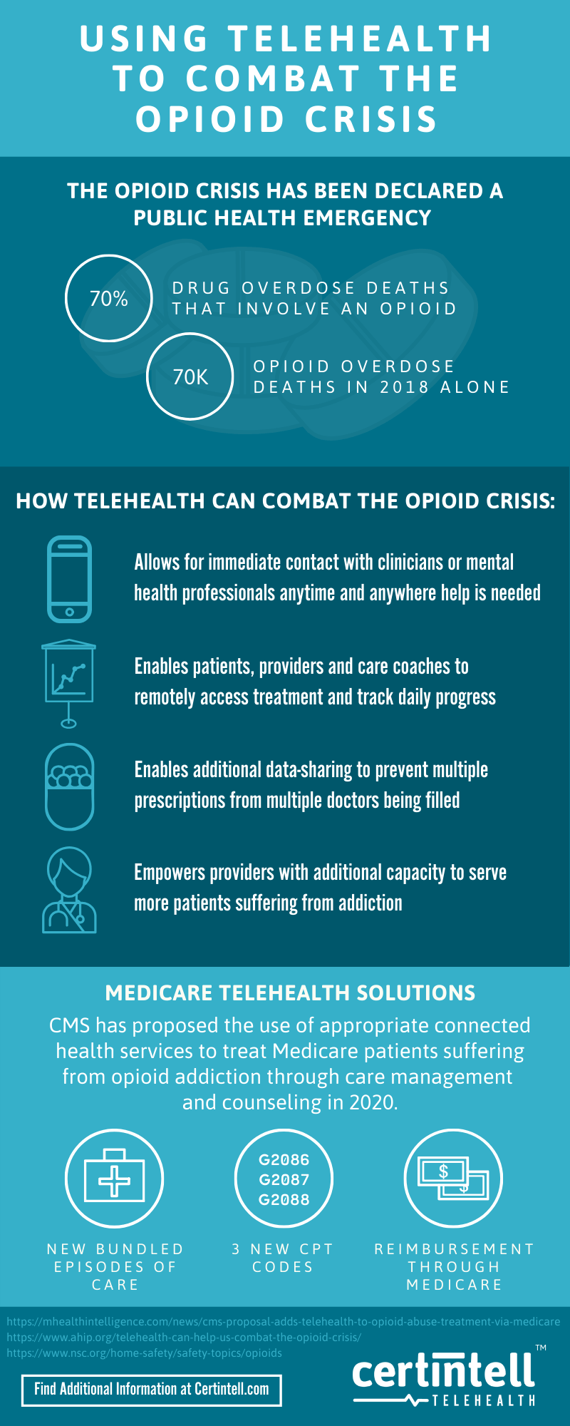 telehealth to combat opioid crisis