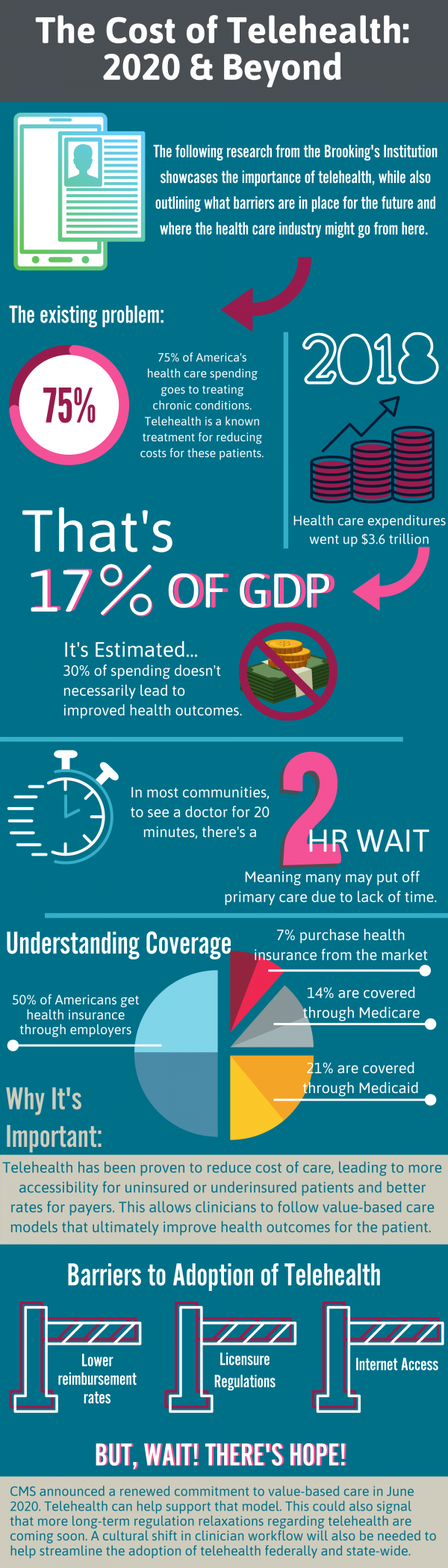 Influence of Telehealth on Health Care: INFOGRAPHIC - Certintell