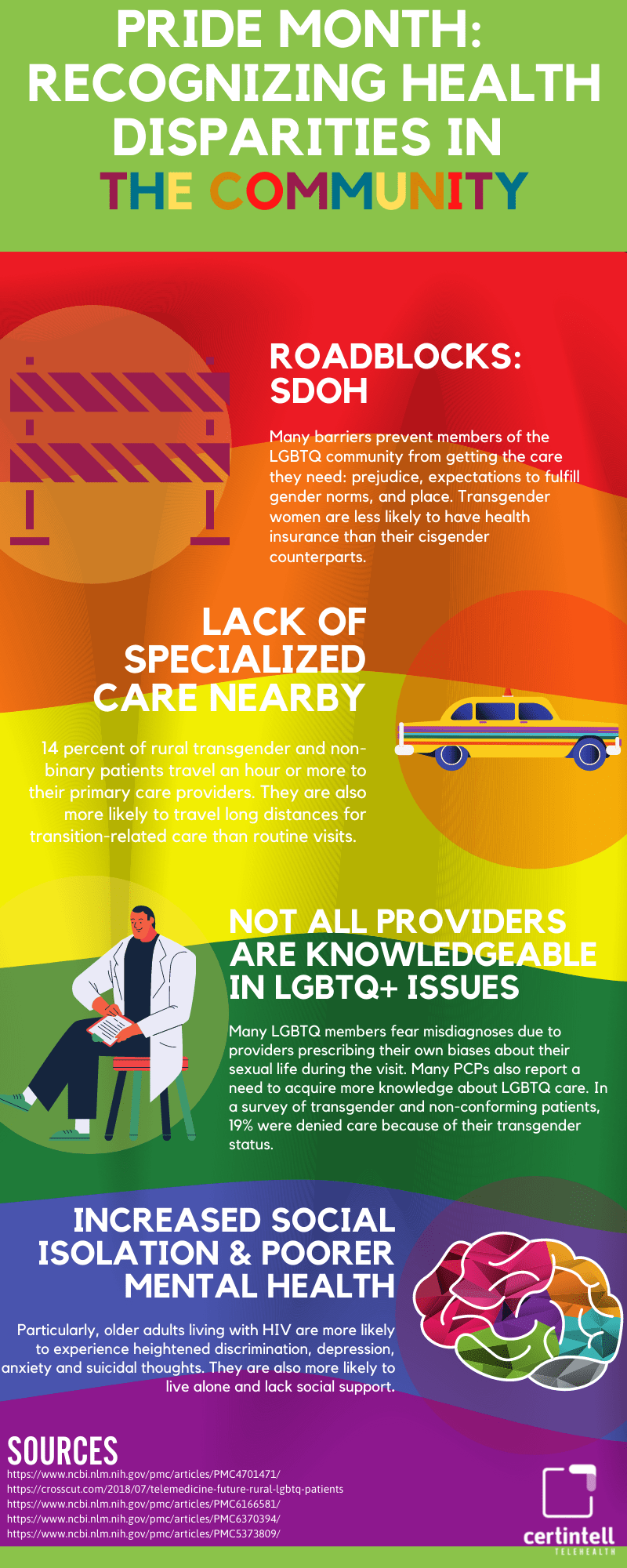 Health Disparities In The Lgbtq Community Infographic Certintell 